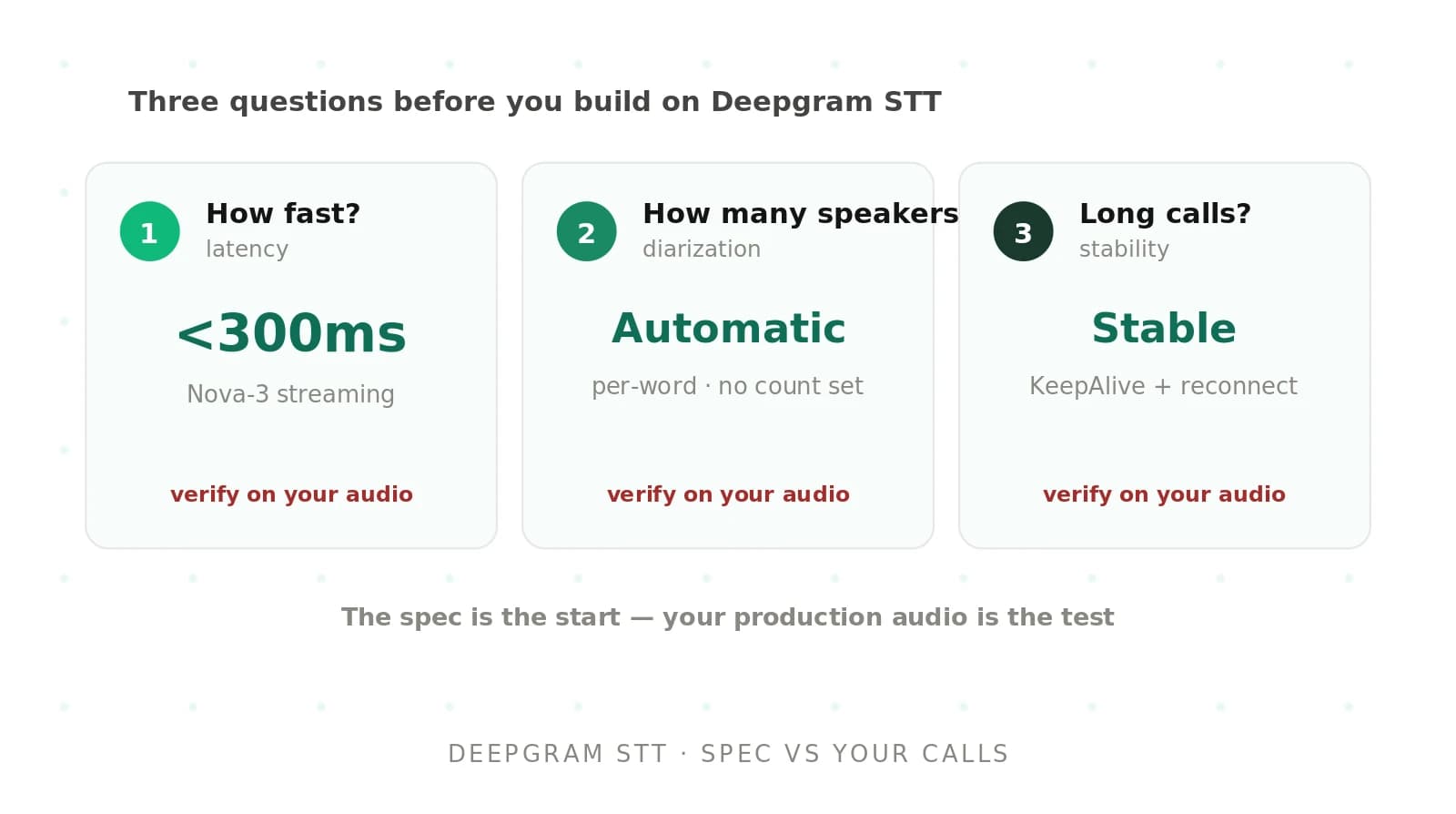 Deepgram STT: latency, diarization, and long-call stability