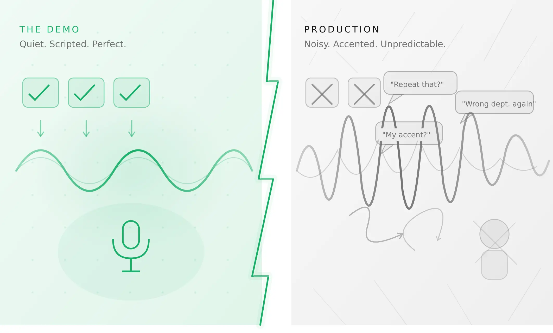 Why AI voice agents fail in production (and how to prevent it)